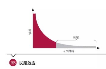 谷偉 洞見互聯(lián)網(wǎng)保險本質(zhì)，以互聯(lián)網(wǎng)銷售驅(qū)動公司轉(zhuǎn)型升級